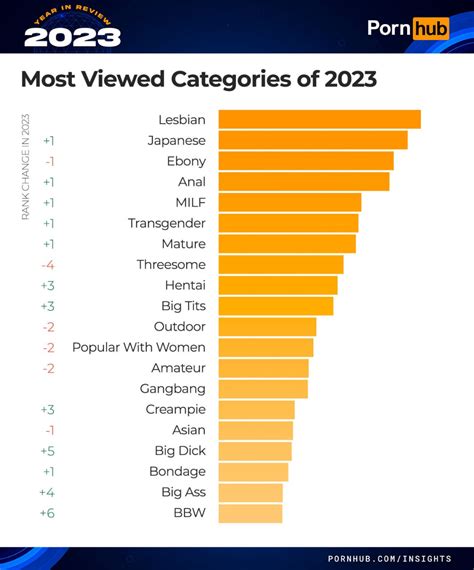 beemtube|Porn Categories